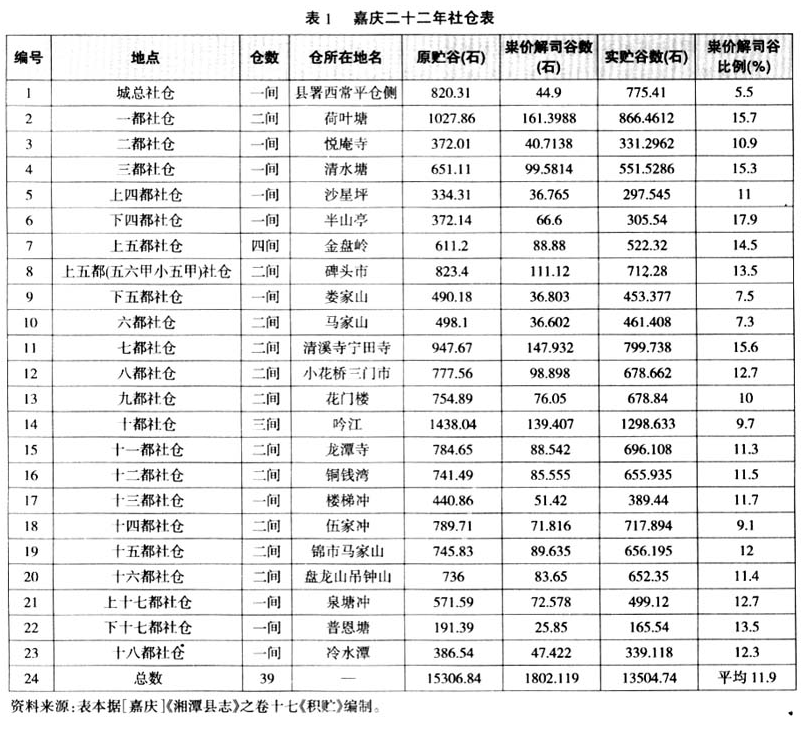 试论史前考古与古环境研究的关系- 中国人民大学清史研究所