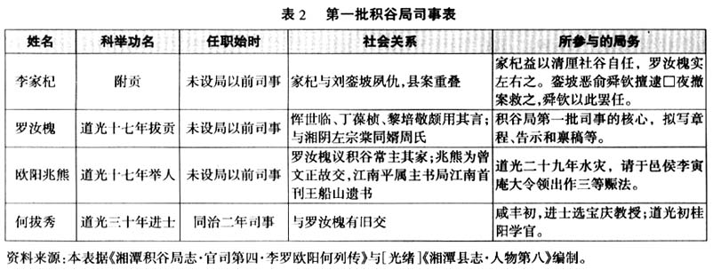 试论史前考古与古环境研究的关系- 中国人民大学清史研究所